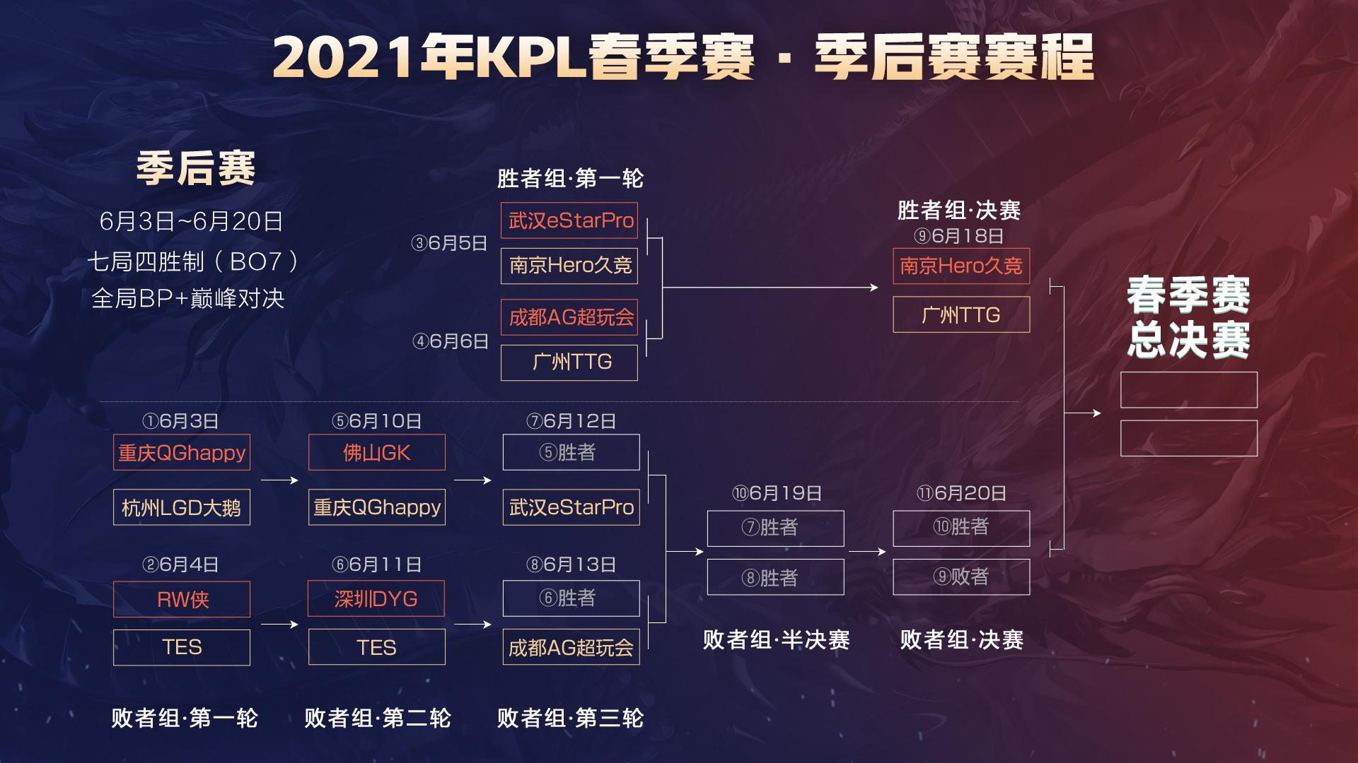 组赛为例